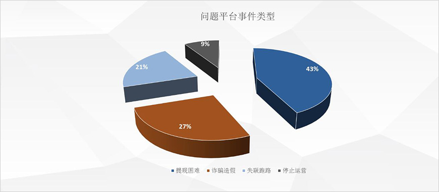 安全性問(wèn)題