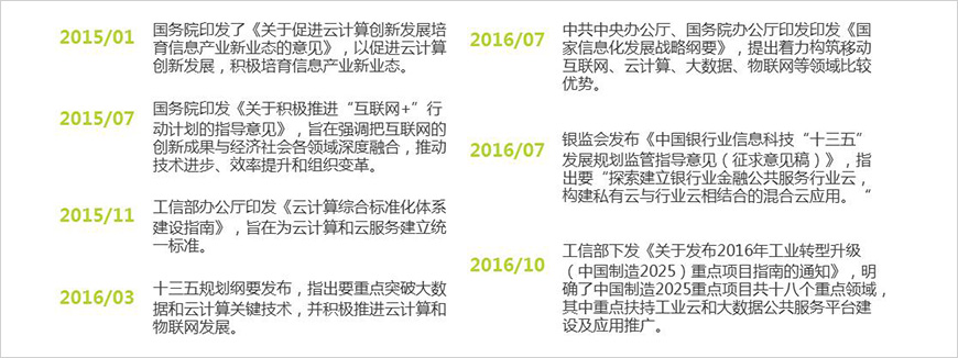 政策環(huán)境