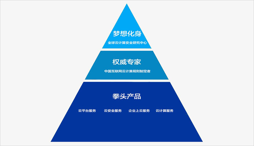 戰(zhàn)略破局點
