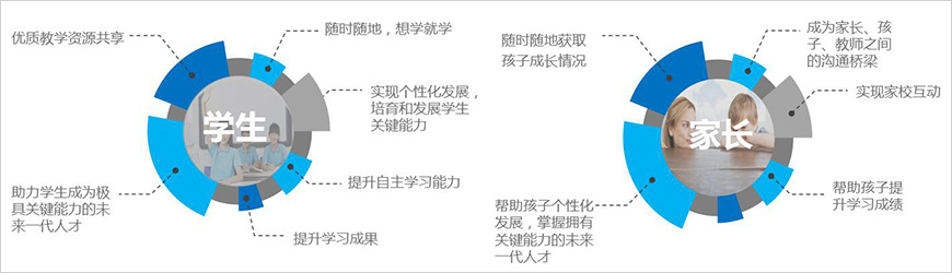 我們能幫助學(xué)生、家長(zhǎng)做些什么？