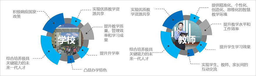 我們能幫助學(xué)校、教師做些什么？
