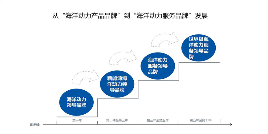 徑劍——品牌強(qiáng)勢占領(lǐng)