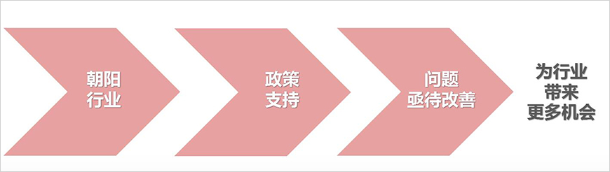 市場環(huán)境分析
