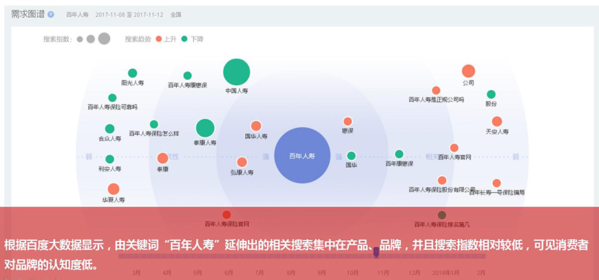 百年人壽品牌畫像（需求發(fā)布）