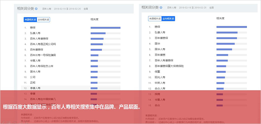 百年人壽品牌畫像（需求發(fā)布）