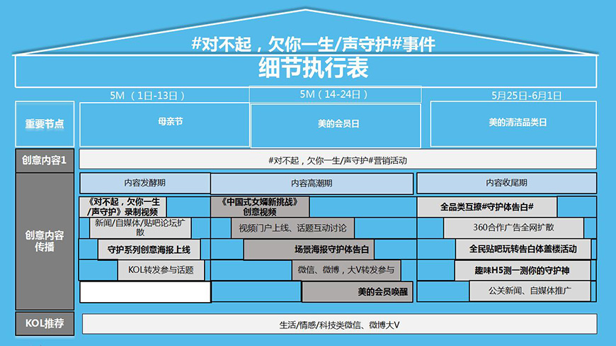 事件營(yíng)銷(xiāo)——《對(duì)不起，欠你一生/聲守護(hù)》
