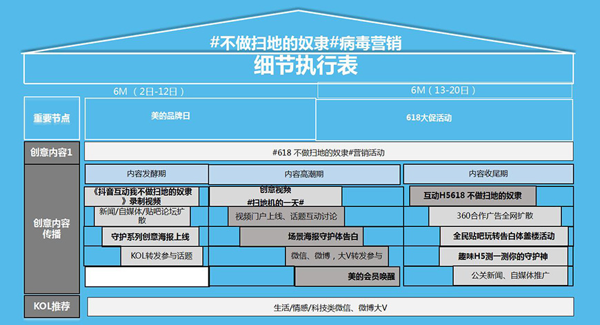 病毒化營(yíng)銷(xiāo)——不做掃地的奴隸