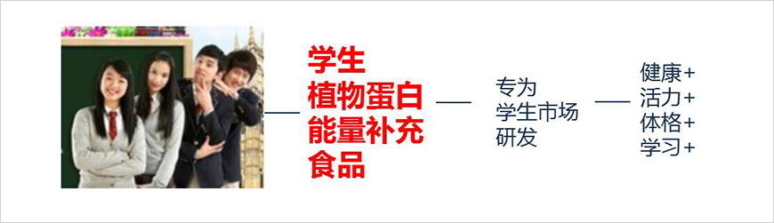 3、類劍——建立品類、借勢(shì)發(fā)力