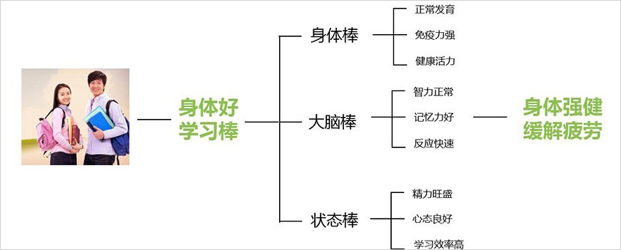 位劍——提煉直指人心的核心價(jià)值