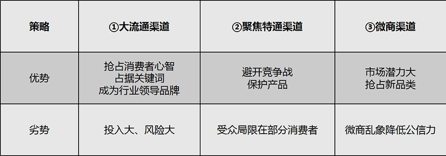 總結(jié)