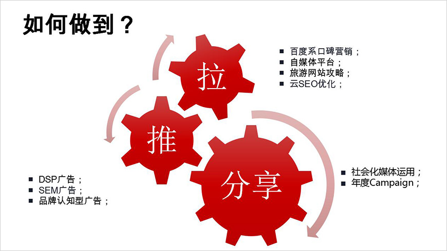 品牌營(yíng)銷