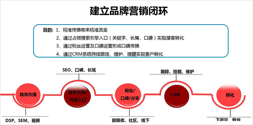 品牌營(yíng)銷