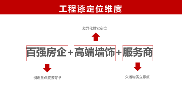 久諾集團(tuán)品牌全案服務(wù)
