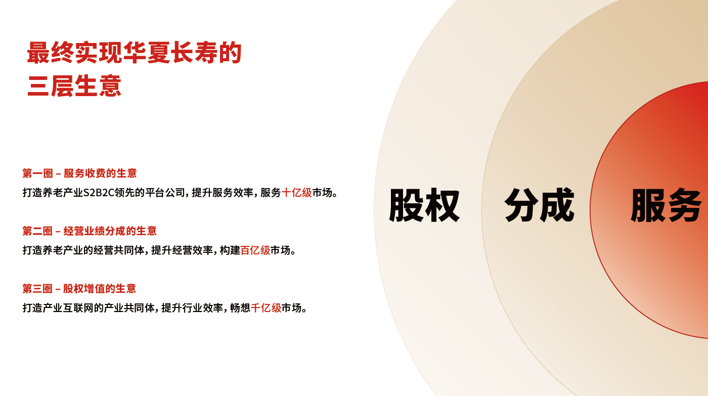 華夏長(zhǎng)壽排版-12.jpg