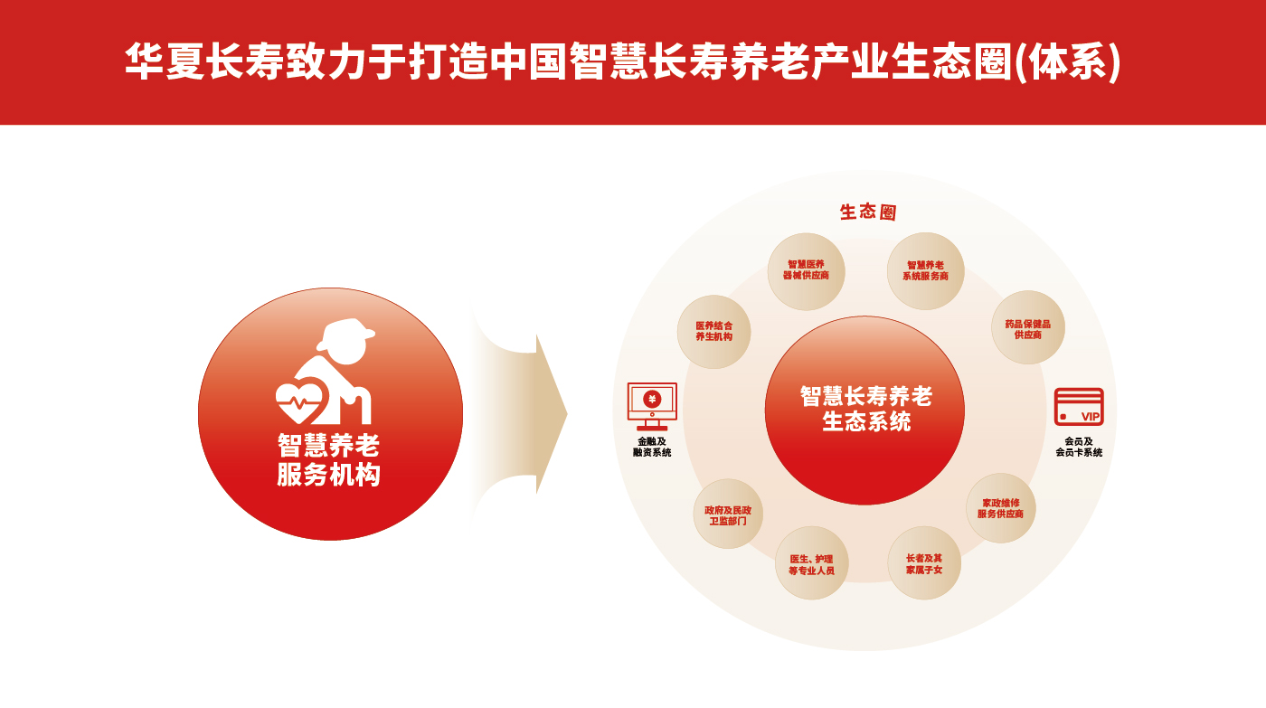 華夏長(zhǎng)壽排版-07.jpg