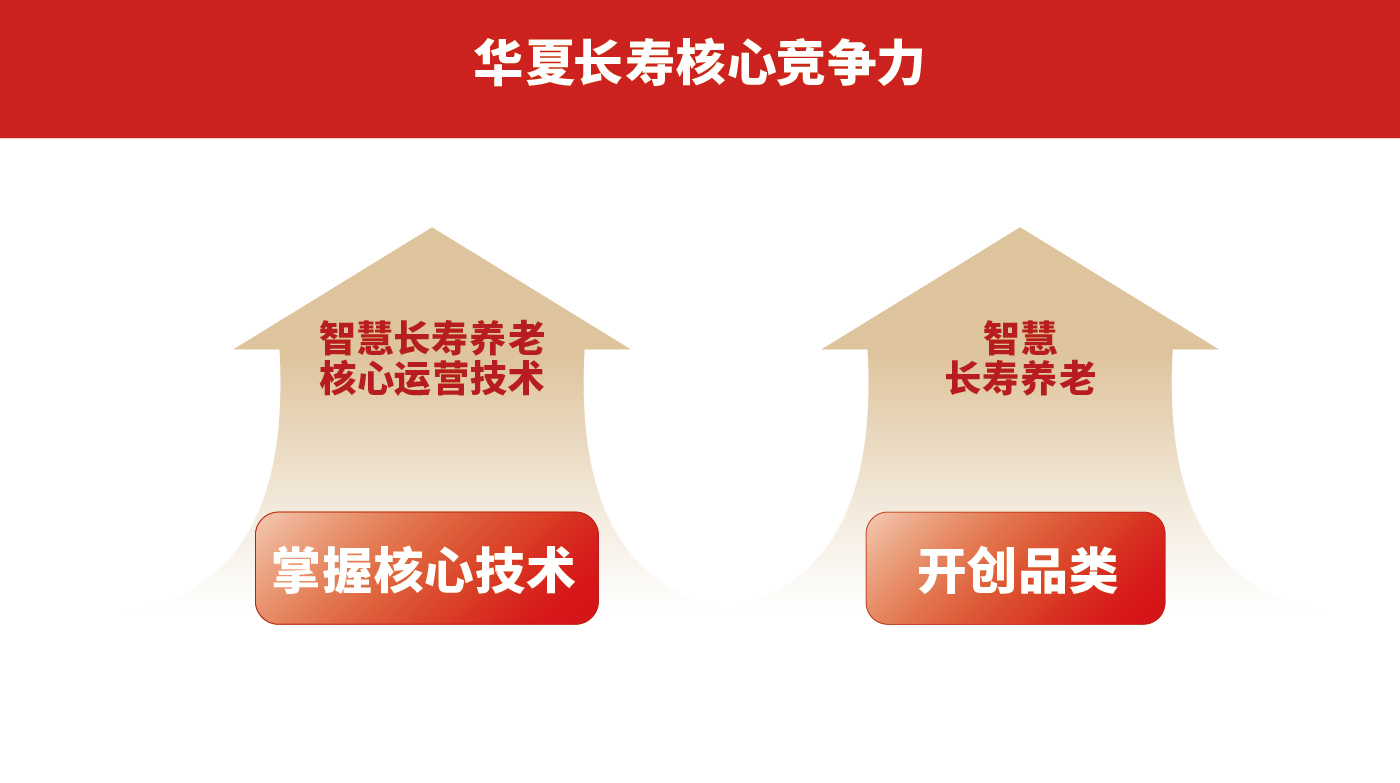 華夏長(zhǎng)壽排版-05.jpg