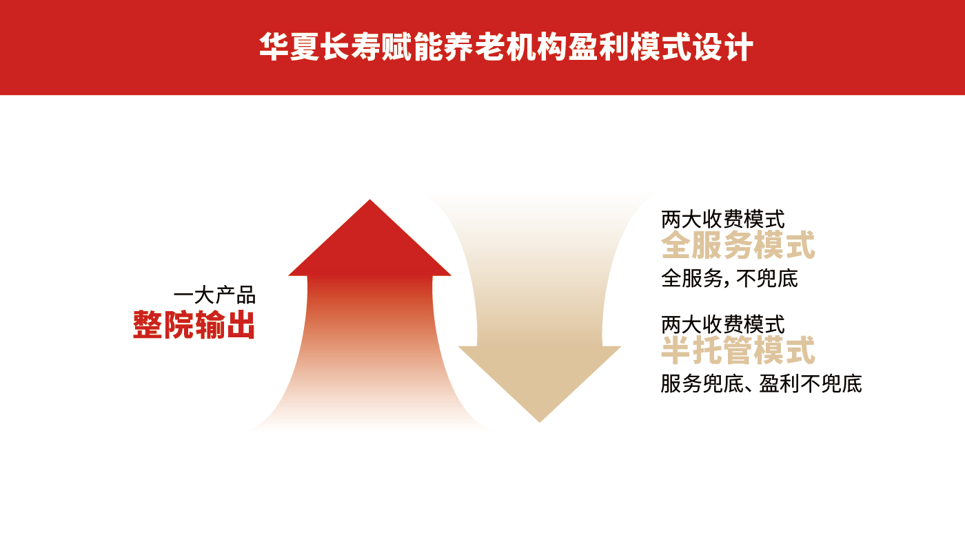 華夏長(zhǎng)壽排版-10.jpg
