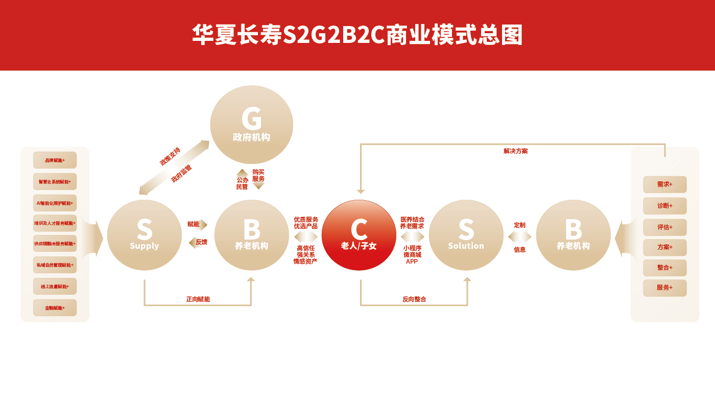 華夏長(zhǎng)壽排版-08.jpg