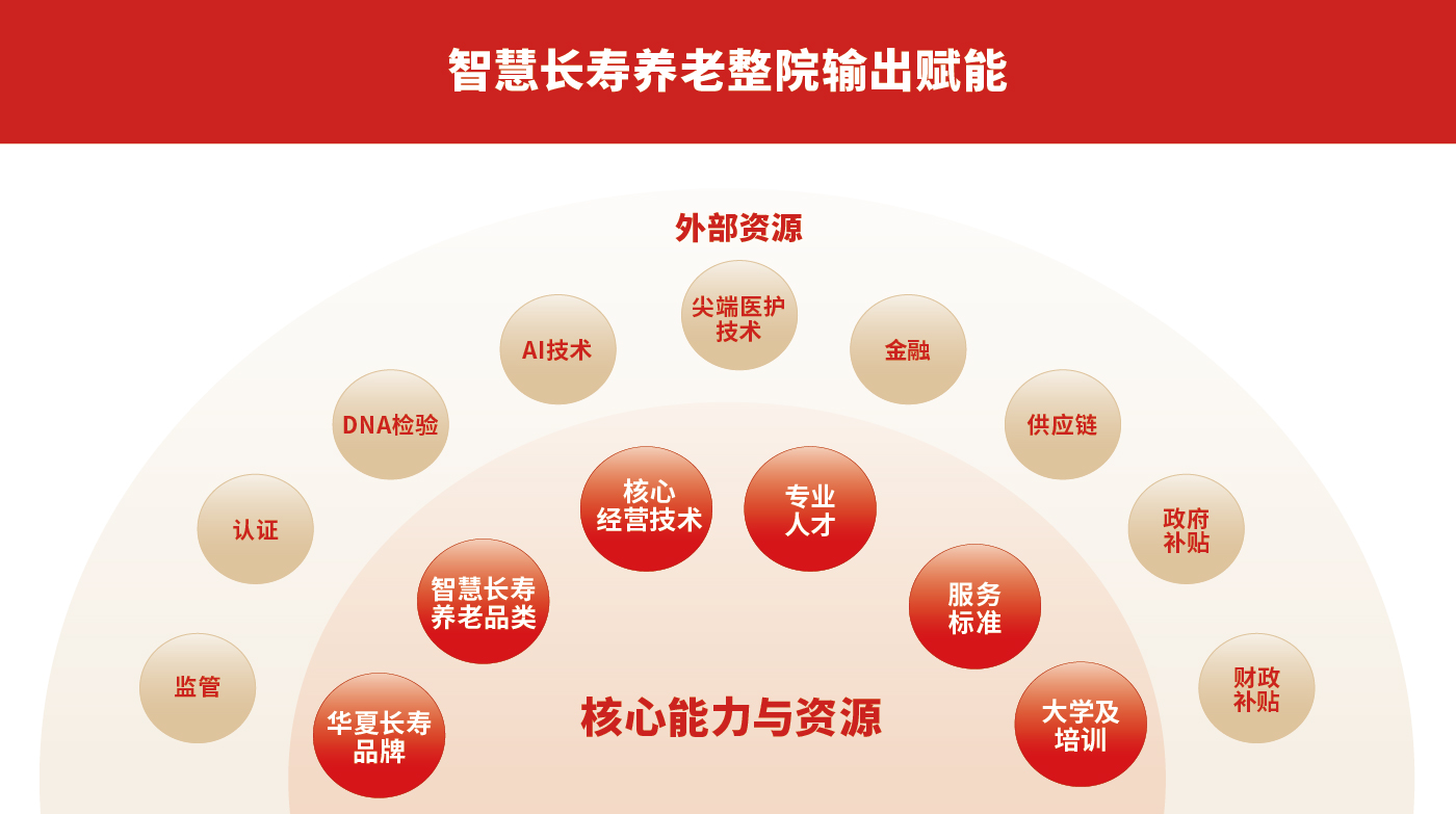 華夏長(zhǎng)壽排版-11.jpg