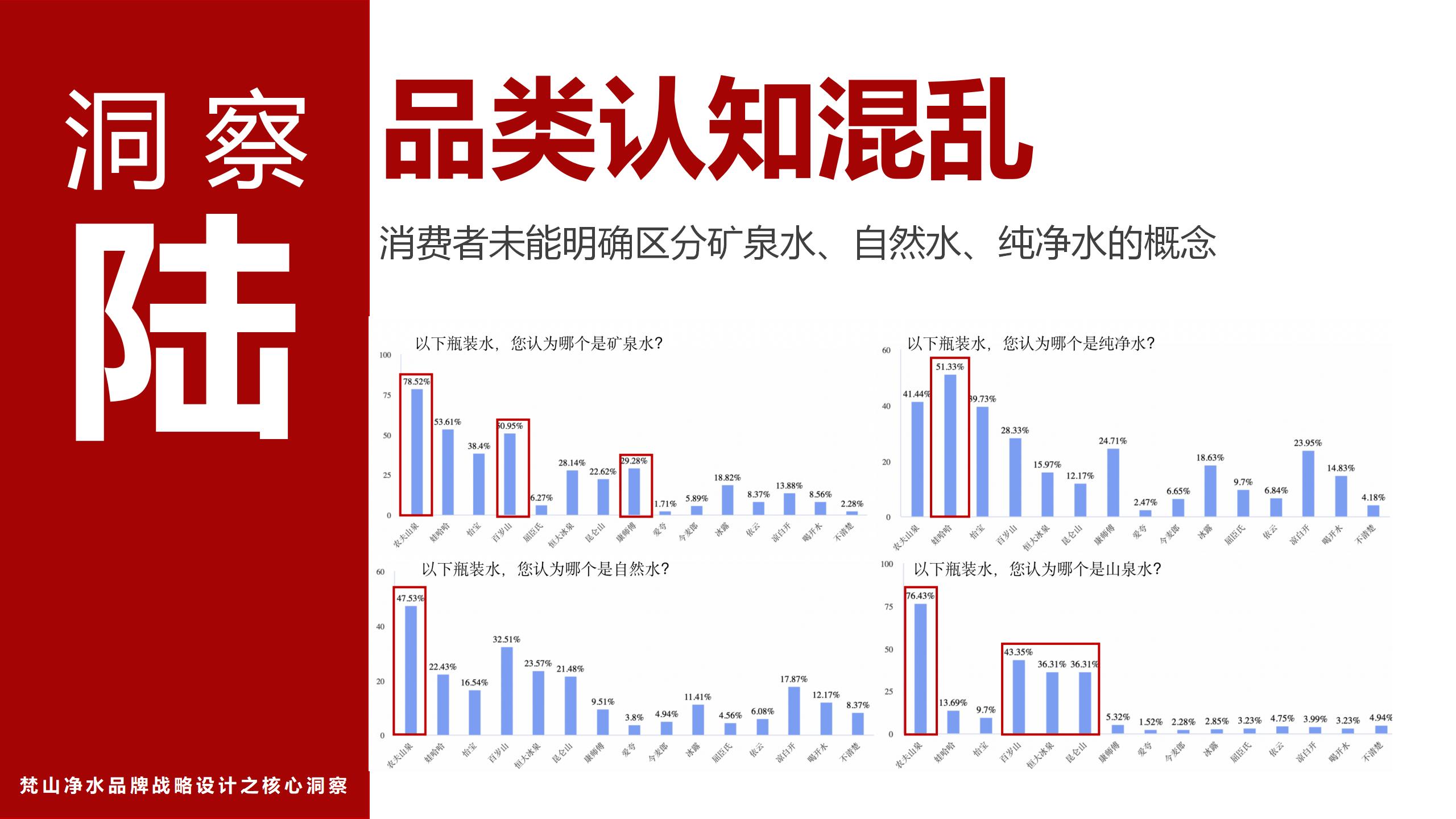 市場調(diào)研報(bào)告_01(5).jpg