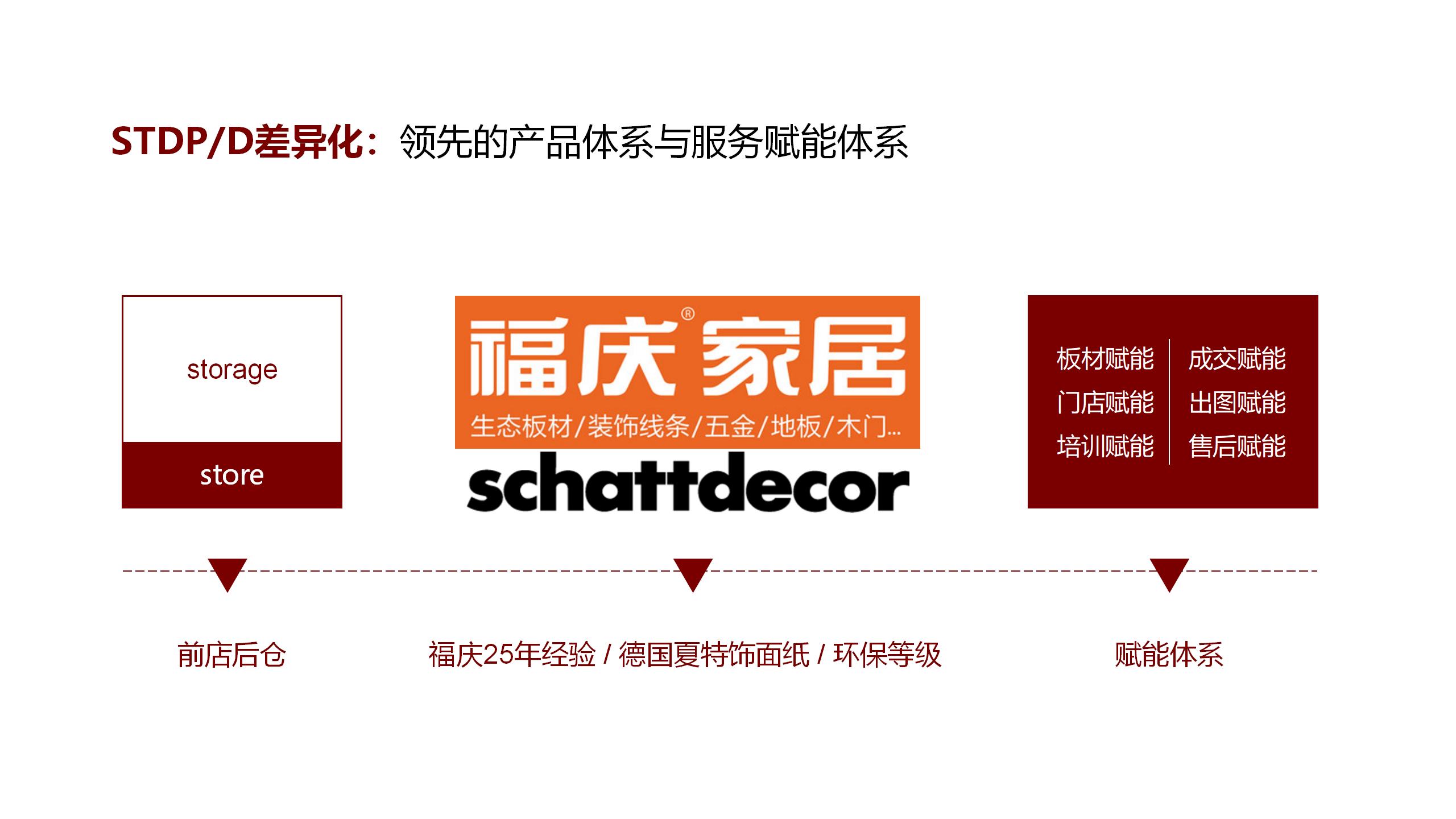 方西瓜品牌策略-20200809（STDP定位+廣告語）_01(2).jpg