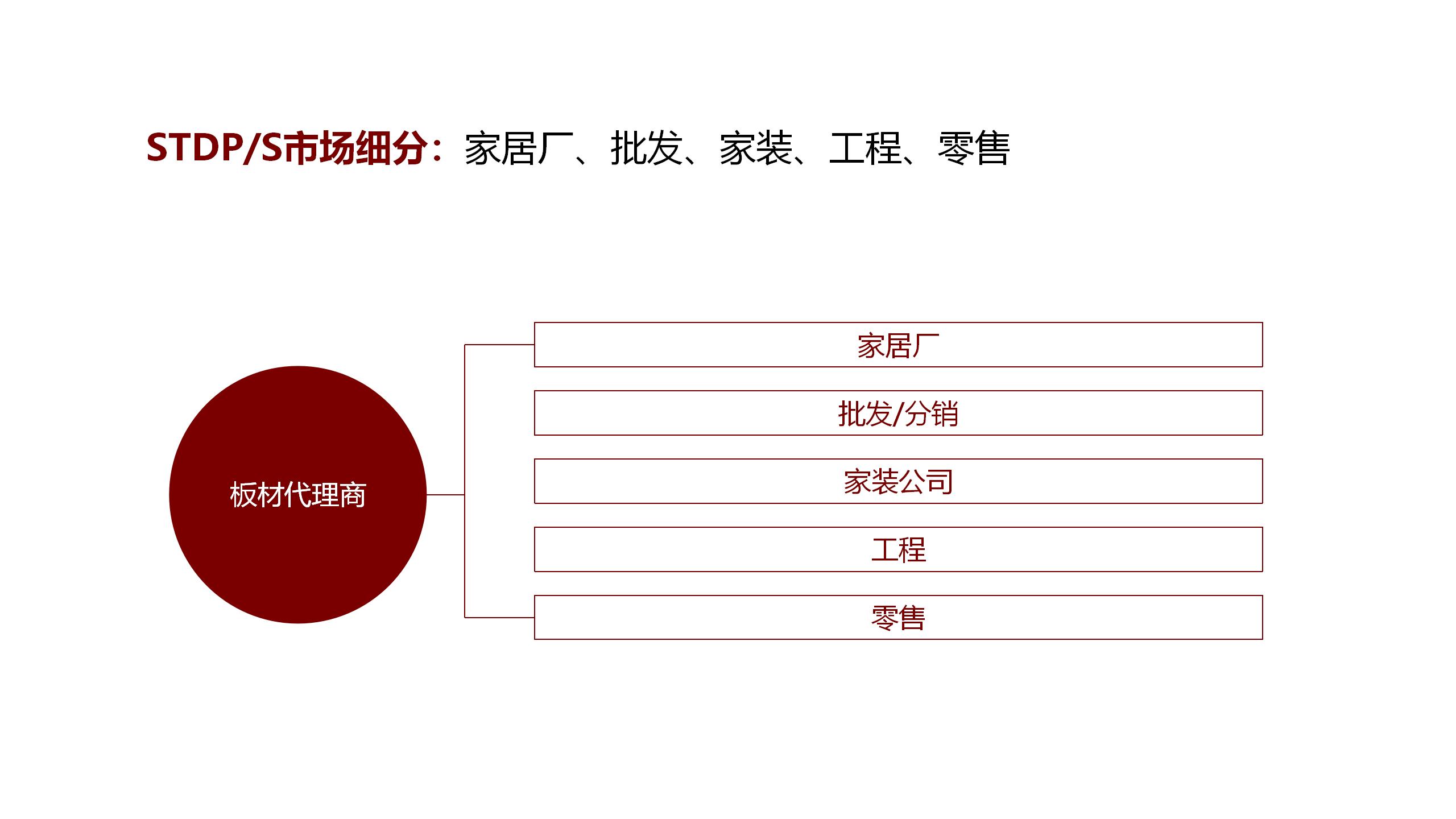 方西瓜品牌策略-20200809（STDP定位+廣告語）_01(4).jpg