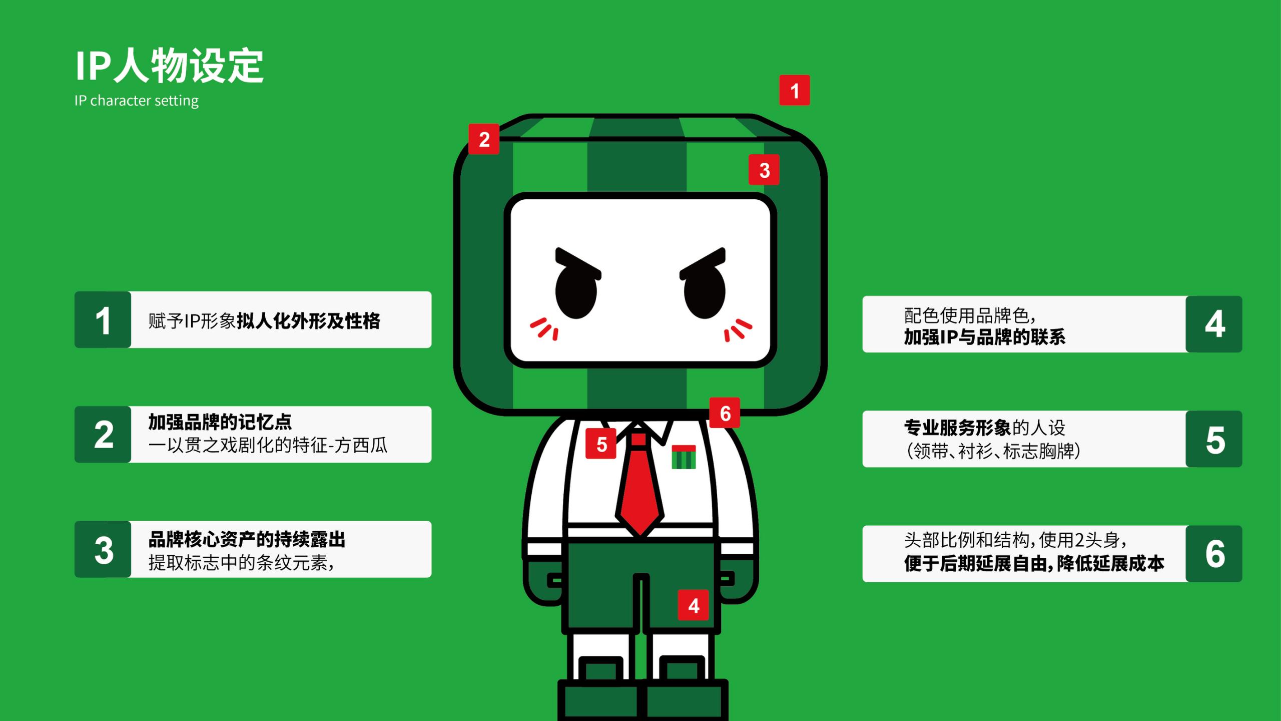 方西瓜-IP形象設(shè)計(jì)動作匯總-2021.09.14_01(3).jpg