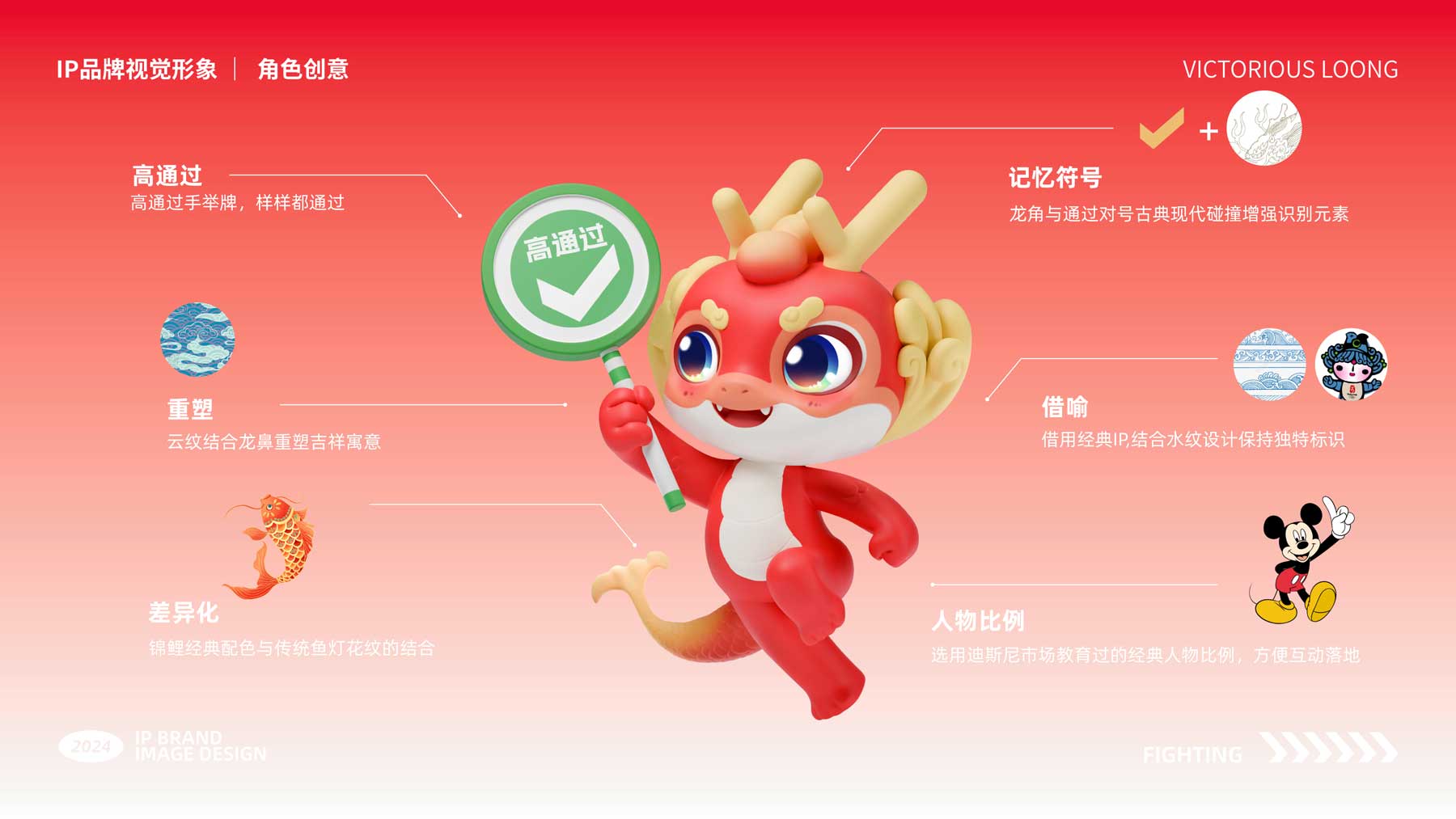 IP推導(dǎo)設(shè)計-最新-03.jpg